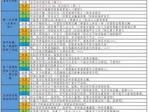 《全面解读游戏属性技能解析：从战马骑士到勇者独行者，带你揭秘〈骑马与砍杀〉的战斗技巧》