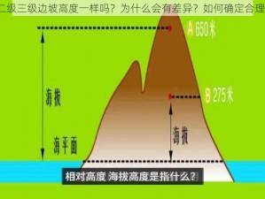 一级二级三级边坡高度一样吗？为什么会有差异？如何确定合理高度？