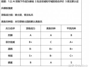 《骑马与砍杀》七大武器深度解析：实战心得评价与全面评估报告