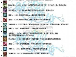 深度剖析永恒之塔守护星技能：掌控战局的关键