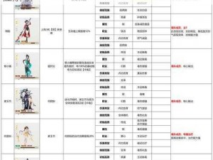 金庸群侠传手游阿朱英雄侠客资料图鉴全方位解析