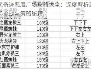 全民奇迹恶魔广场攻略大全：深度解析恶魔广场挑战与策略秘籍