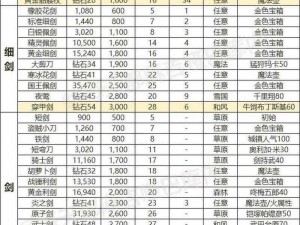 《分手大师游戏道具全解析：揭秘游戏中的关键装备与道具一览》