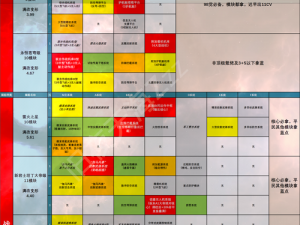 无尽的拉格朗日：后期资源获取指南