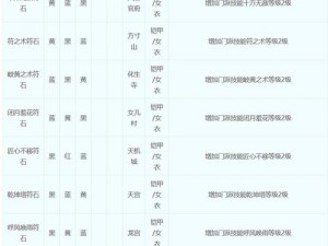 梦幻西游符石奥秘：全面解析符石组合表，开启你的梦幻之旅