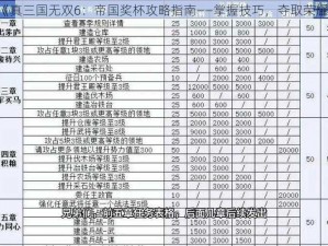 《真三国无双6：帝国奖杯攻略指南——掌握技巧，夺取荣耀》