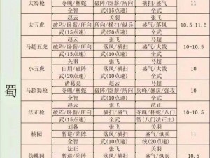 三国志战略版：刘备阵容搭配指南，教你打造最强军队