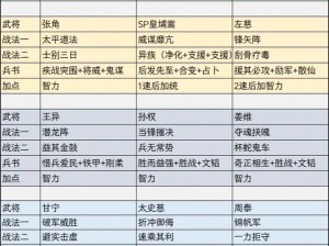 三国志战略版中克敌制胜的搭配策略与武将选择：哪个武将最适合运用克敌制胜战术制胜之道探究