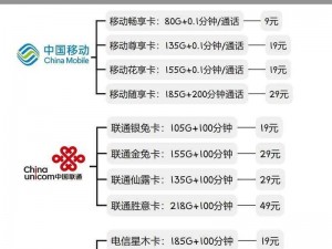 欧洲一卡二卡三卡流量不够用怎么办？