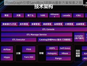 FlowGraph引领SandBox3刷新AI最新方案探索之旅