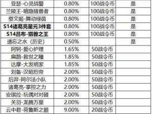 荣耀战令升级时间大揭秘：你需要知道的一切