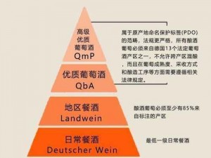 精产国品一二三产区有何区别？如何避免选错产区？