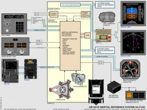 一款基于惯性导航技术的imu，具有高精度、高稳定性等特点