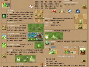 植物大战僵尸2：功夫世界第四天全攻略，策略指引与技巧分享