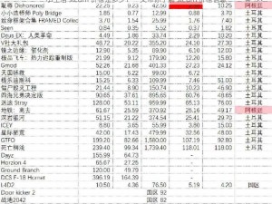 小生活 steam 价格是多少？一文带你了解 steam 价格信息