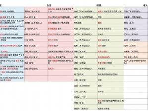 探索珊瑚岛美食秘籍：揭秘NPC需要多少星才能获取食谱