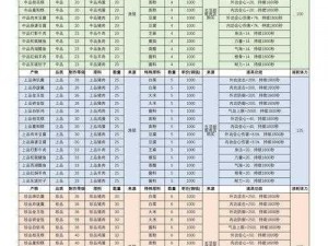 桃园生活技能搭配推荐：职业选择与生活技能培养指南