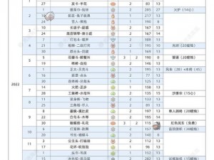 《光遇》2022年9月24日全攻略：每日任务快速完成秘诀分享