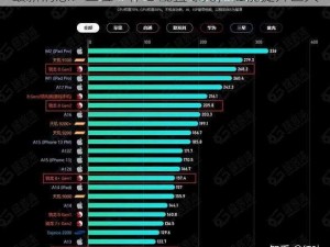 最新消息：三位一体 2 配置曝光，性能提升巨大