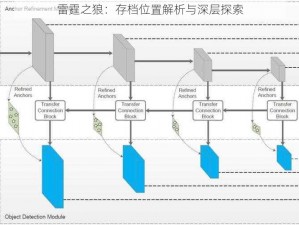 雷霆之狼：存档位置解析与深层探索