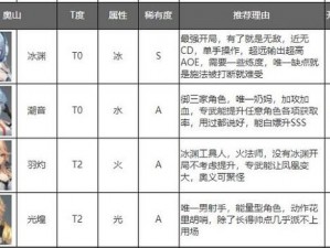 深空之眼疾风之枪强度解析与技能攻略：探秘疾风之枪的技能魅力与实战效能