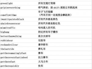 罪恶都市飞机任务教程：从新手到高手的全面指南