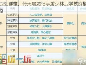 以武会群雄，倚天屠龙记手游少林武学技能搭配攻略