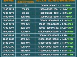 荣耀战力查看指南：全面解析战力查询方法与步骤