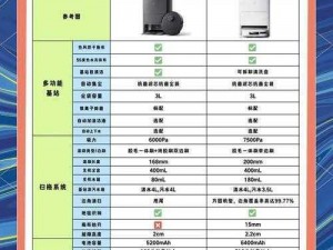 《模拟清洁车2012：智能按键设置与现代清洁科技之探索》