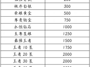 球球大作战KML联赛E组荣耀榜单：晋级玩家实力一览