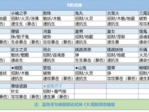 阴阳师叠叩：谁与争锋？御魂适用式神大盘点