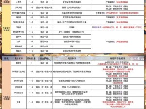 2020 年阴阳师超鬼王活动山风大作战阵容搭配推荐