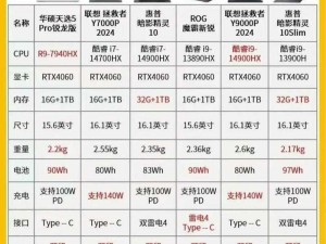 靠近太阳的游戏体验及配置要求概览：探索高品质硬件需求之高吗？