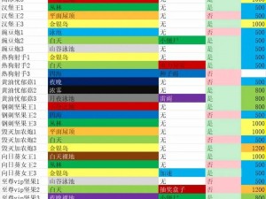 植物大战僵尸2解锁地图星星数量调整方案揭秘：灵活应对不同关卡挑战的策略研究