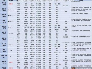 《三国志战棋版》李儒阵容及战法搭配推荐：解析实用攻略