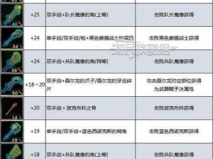 《塞尔达传说王国之泪武器使用指南：注意事项与实用技巧》