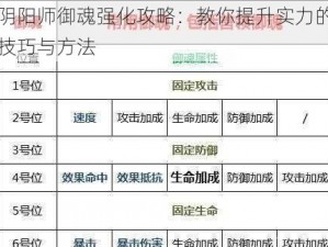 阴阳师御魂强化攻略：教你提升实力的技巧与方法