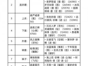 奇迹暖暖冰雪奇缘攻略大全：评选赛高赞搭配技巧与通关秘籍