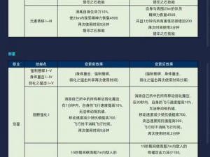 关于永恒之塔的闪钻兑换策略：详细解析与实用指南