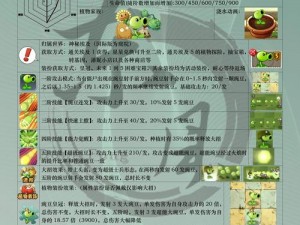 关于植物大战僵尸2：植豌豆射手升级技巧全解析的实用指南