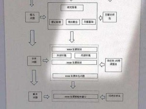 尘埃 3：完全版》分屏设置教程：简单易懂的图文指南