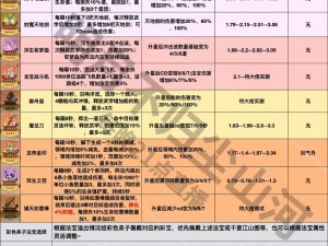 青云志手游青云门法宝使用攻略 选对法宝战力飞升不是梦