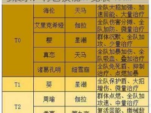 高能手办团皓太郎技能全方位解析与展示：特色技能一览表