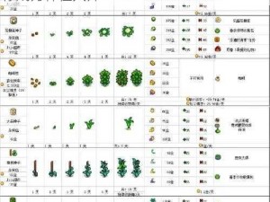 星露谷物语农作物种植指南：全面攻略，助你成为种植大师