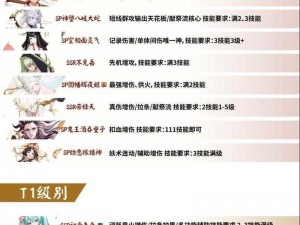 阴阳师山途漫漫怎么搭配阵容？山途漫漫阵容推荐攻略