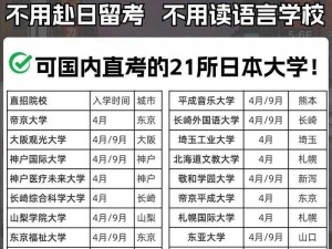 日本留学：大一大二大三是一起上课吗？