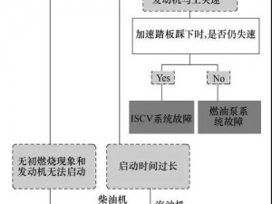 热血无赖应用程序启动故障解析：原因与解决方案探究