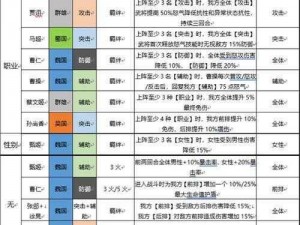 《三国志幻想大陆》：阵容搭配指南，教你玩转幻想大陆