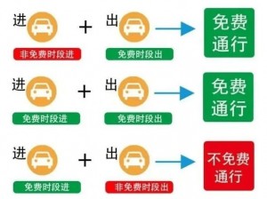 为什么要选择通道一通道二通道三？它们真的免费吗？如何使用这些免费通道？