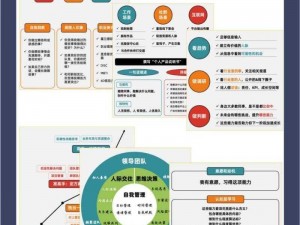 星辰闪耀：探索未来科技领域的职业路径，寻找最佳的职业定位